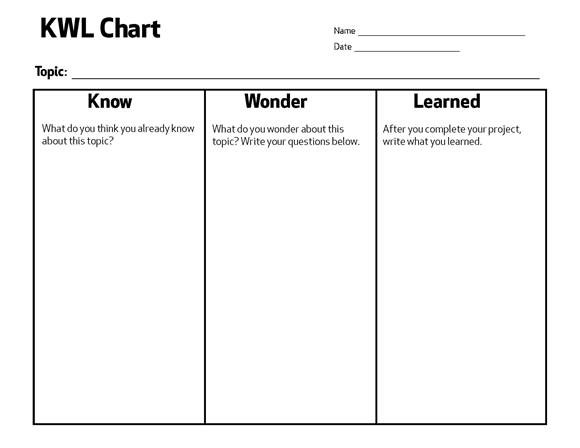 Know Want To Know Learned Chart