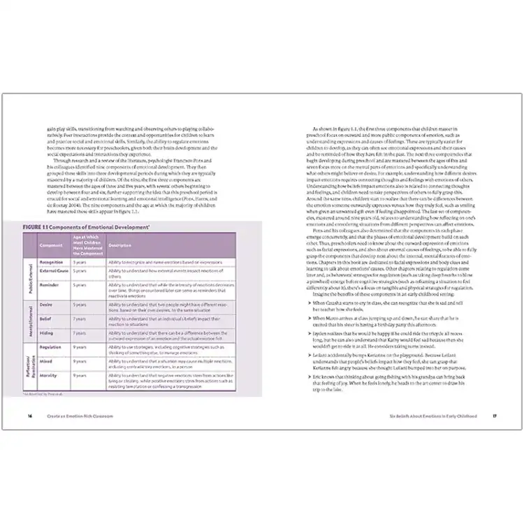 Create An Emotion-Rich Classroom Resource Book