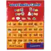 Word Families and Rhyming Center Pocket Chart