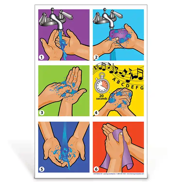 Handwashing Graphics Poster