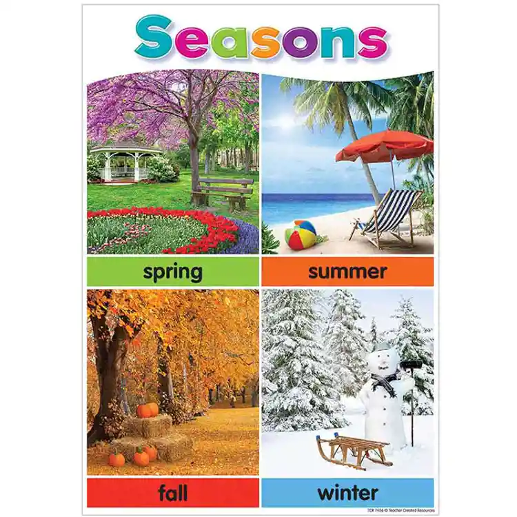 Colorful Early Learning Poster Set