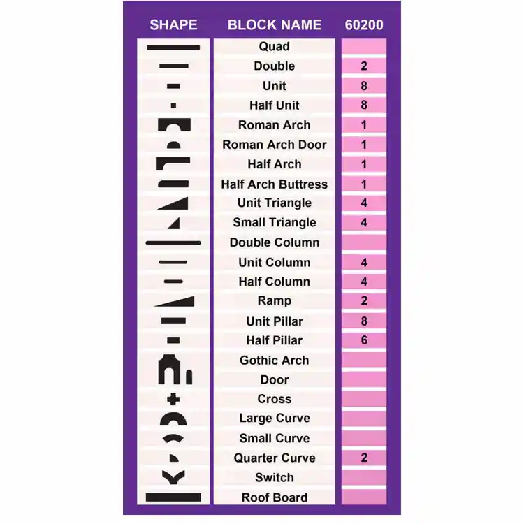 Basic Block Set