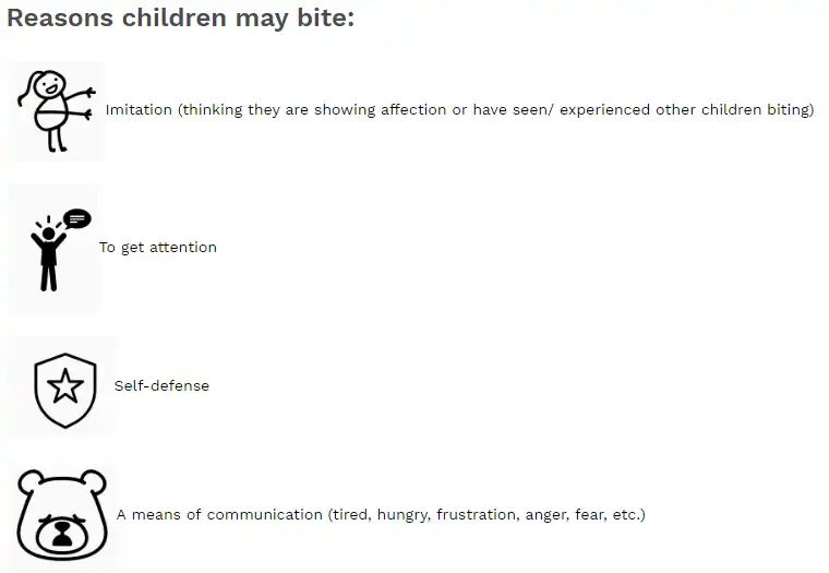 Reasons Children May Bite.png
